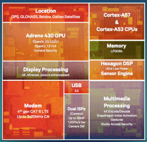 Snapdragon 801 в каких смартфонах